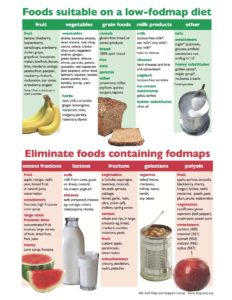 low FODMAP diet