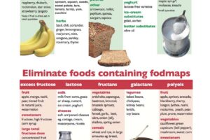 fodmap-intolerances-1