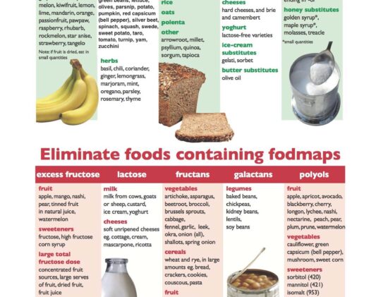 fodmap-intolerances-1 fodmap-intolerances-1