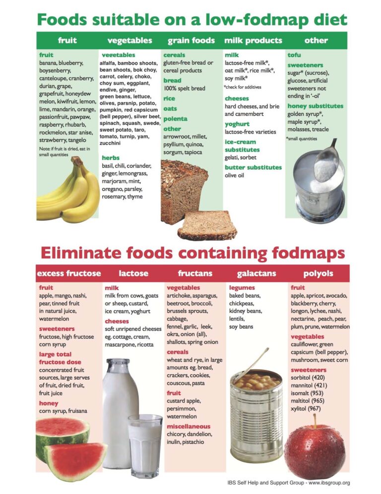 Picture of Low FODMAP Diet - Gastroenterology Associates of New Jersey